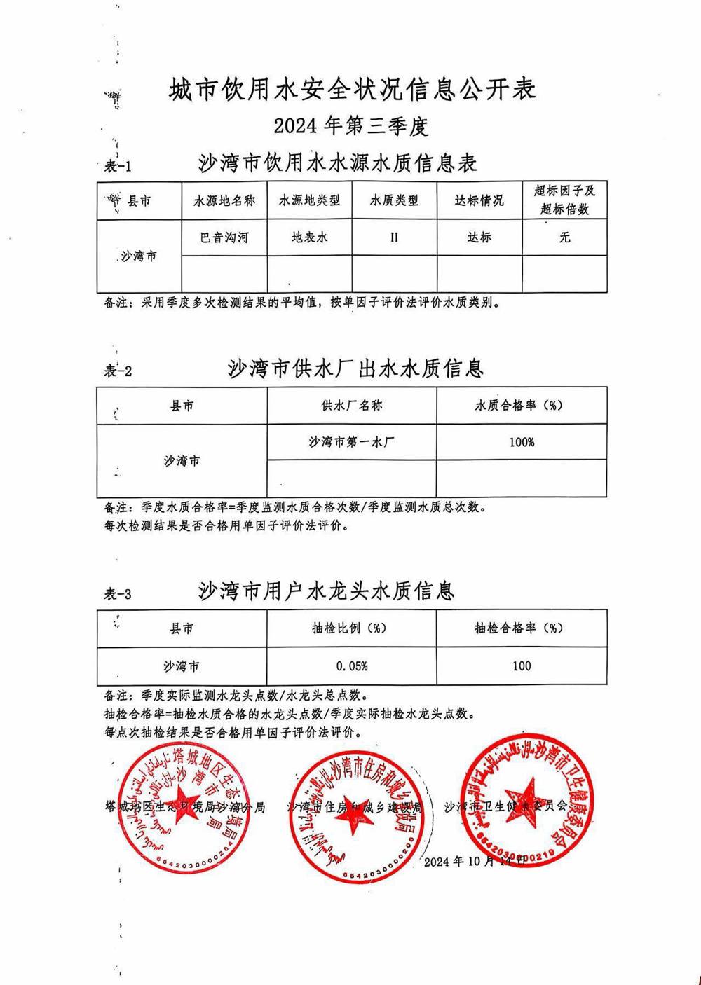 城市饮水安全状况信息公开表2024年第三季度